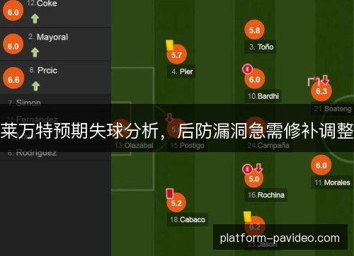 莱万特预期失球分析，后防漏洞急需修补调整
